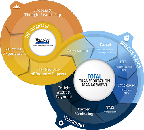 tranzactservices_sv_2a